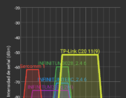 Grafico de canales en WiFi Analyzer
